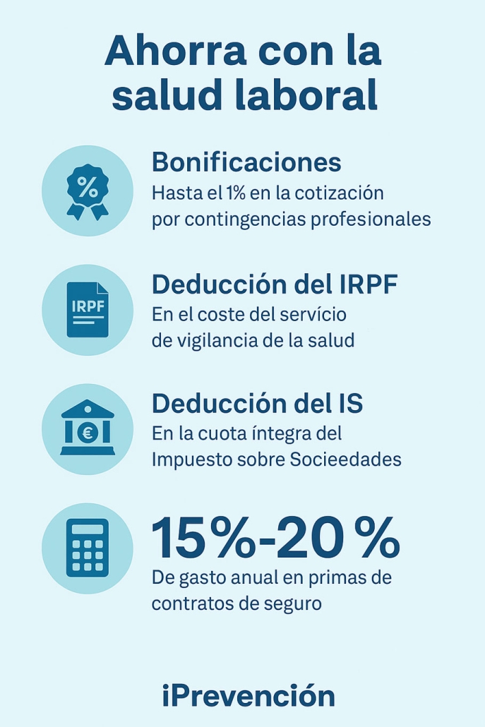 deducciones de irpf por prevencion de riesgos laborales
