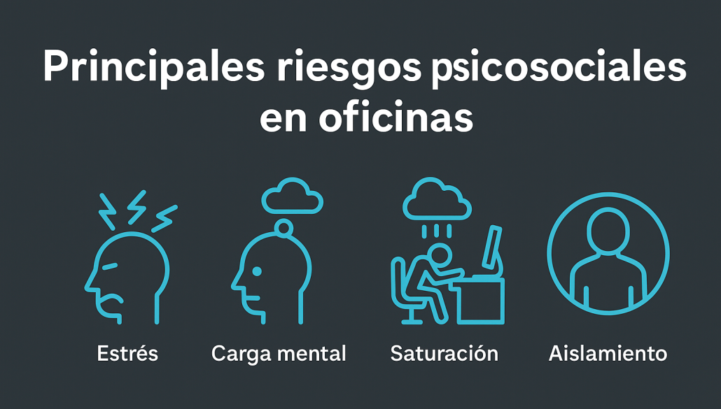 factores de riesgos psicosociales